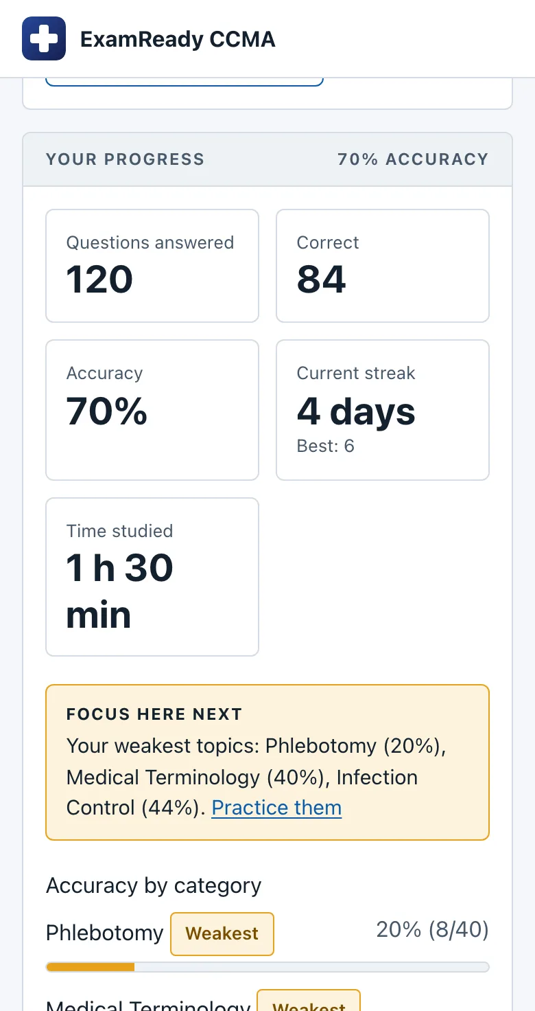 CCMA progress page on a phone with questions answered, accuracy, streak and weakest categories (sample numbers)